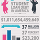 Illustration for article titled Student Loan Debt Scene In America How to consolidate debt?